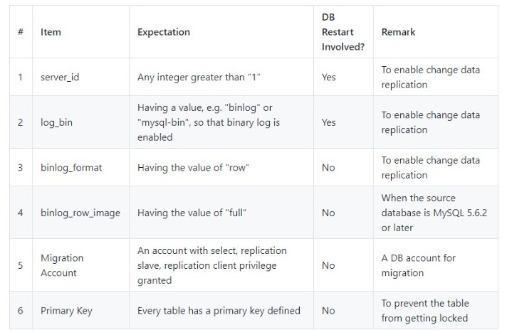 Distinction Between Npn And Alpn & How To Enable Alpn In Apache Nginx